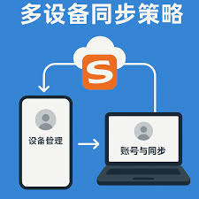 搜狗输入法云同步异常？多设备数据一致性解决方案